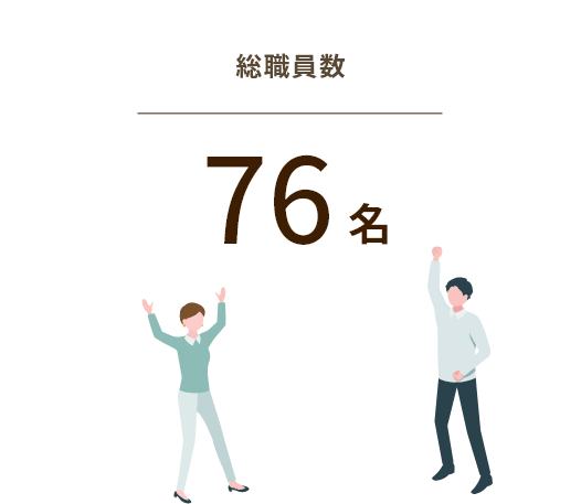 総職員数 76名